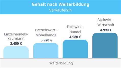 was verdient ein rolex verkäufer